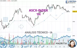 ASCX-INDEX - 1H