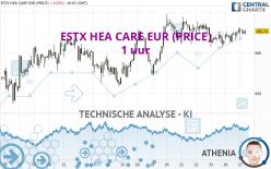 ESTX HEA CARE EUR (PRICE) - 1H