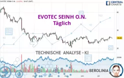 EVOTEC SEINH O.N. - Täglich