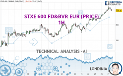 STXE 600 FD&BVR EUR (PRICE) - 1H