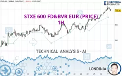 STXE 600 FD&amp;BVR EUR (PRICE) - 1H