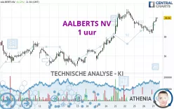 AALBERTS NV - 1 uur