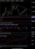 EUR/USD - 4 uur