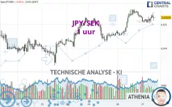 JPY/SEK - 1 uur