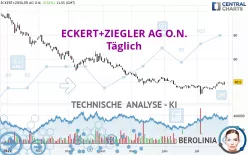 ECKERT+ZIEGLERINH O.N. - Giornaliero