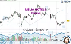 MELIA HOTELS - Diario