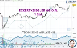 ECKERT+ZIEGLERINH O.N. - 1 Std.