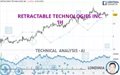 RETRACTABLE TECHNOLOGIES INC. - 1H