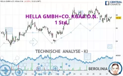 HELLA GMBH+CO. KGAA O.N. - 1 Std.