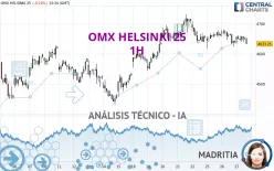 OMX HELSINKI 25 - 1H