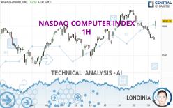 NASDAQ COMPUTER INDEX - 1H