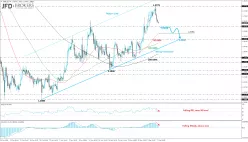 GBP/USD - 4H