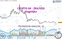 CRYPTO 0X - ZRX/USD - Täglich