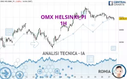 OMX HELSINKI_PI - 1H