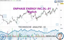 ENPHASE ENERGY INC.DL-.01 - Täglich