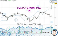 COSTAR GROUP INC. - 1H