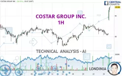 COSTAR GROUP INC. - 1H