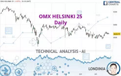 OMX HELSINKI 25 - Daily