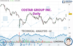 COSTAR GROUP INC. - Daily