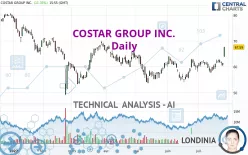 COSTAR GROUP INC. - Daily