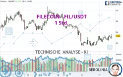 FILECOIN - FIL/USDT - 1 Std.