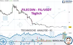 FILECOIN - FIL/USDT - Täglich