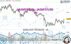 JASMYCOIN - JASMY/USD - 1H