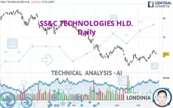 SS&amp;C TECHNOLOGIES HLD. - Täglich