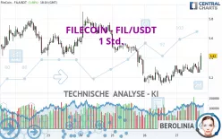 FILECOIN - FIL/USDT - 1 Std.