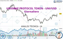 UNISWAP PROTOCOL TOKEN - UNI/USD - Giornaliero