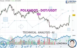 POLKADOT - DOT/USDT - 1H