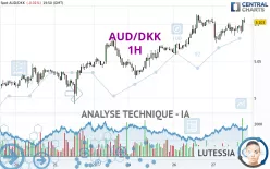 AUD/DKK - 1H