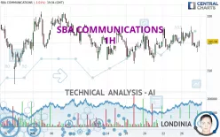 SBA COMMUNICATIONS - 1H