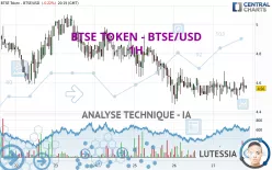 BTSE TOKEN - BTSE/USD - 1H