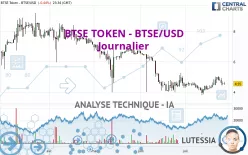 BTSE TOKEN - BTSE/USD - Journalier