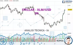 STELLAR - XLM/USD - 1H