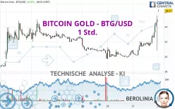 BITCOIN GOLD - BTG/USD - 1 Std.