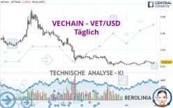 VECHAIN - VET/USD - Täglich