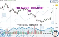 POLKADOT - DOT/USDT - 1H