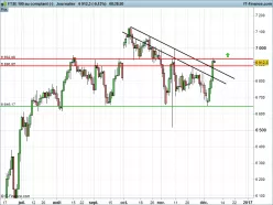 FTSE 100 - Journalier