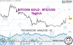 BITCOIN GOLD - BTG/USD - Täglich