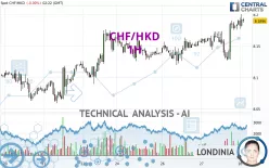 CHF/HKD - 1H