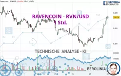 RAVENCOIN - RVN/USD - 1 Std.