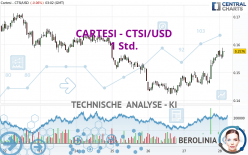 CARTESI - CTSI/USD - 1 Std.