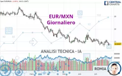 EUR/MXN - Diario