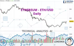 ETHEREUM - ETH/USD - Diario