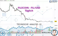 FILECOIN - FIL/USD - Täglich