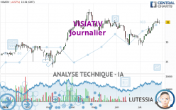 VISIATIV - Journalier