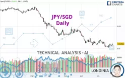 JPY/SGD - Daily