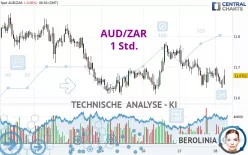 AUD/ZAR - 1 Std.